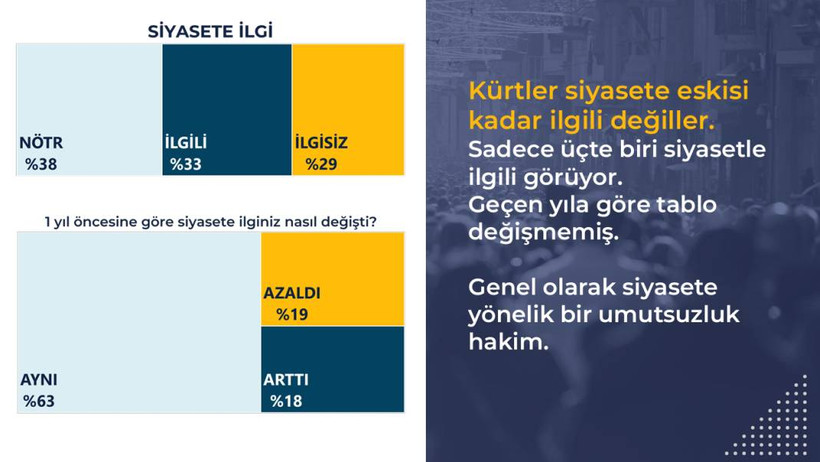 Rawest anketi açıklandı: Kürtlerin gözünde siyasette hangi lider ne kadar itibarlı? - Resim: 13